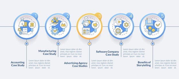 Utilisation du modèle infographique de cercle d'études de cas