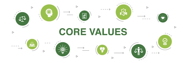 Valeurs Fondamentales Infographie 10 étapes Cercle Design.confiance, Honnêteté, éthique, Intégrité Icônes Simples