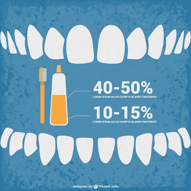 Vecteur vecteur de dentiste présentation de l'information