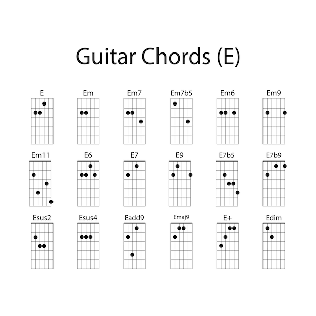 Vecteur d'ensemble d'icônes d'accords de guitare E