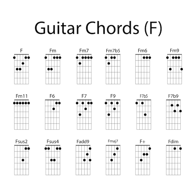 Vecteur d'ensemble d'icônes d'accords de guitare F