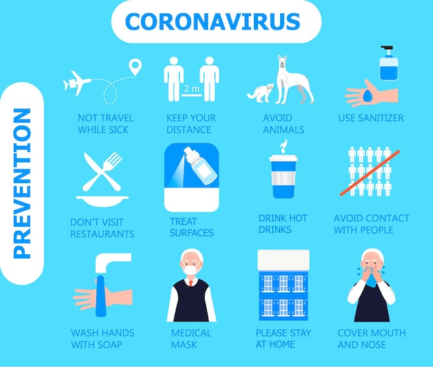 Vecteur D'infographie Sur Le Coronavirus Illustration Senior Infectée Cov2019 Prévention Des Symptômes Et Des Complications Du Coronavirus Des Icônes De Fièvre Froide Sinusite Maux De Tête Sont Affichées