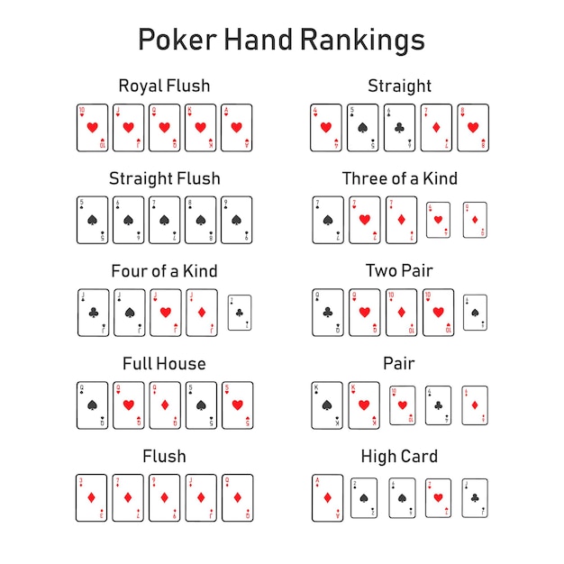 Vecteur De Jeu De Contours De Combinaison De Classement De Main De Poker