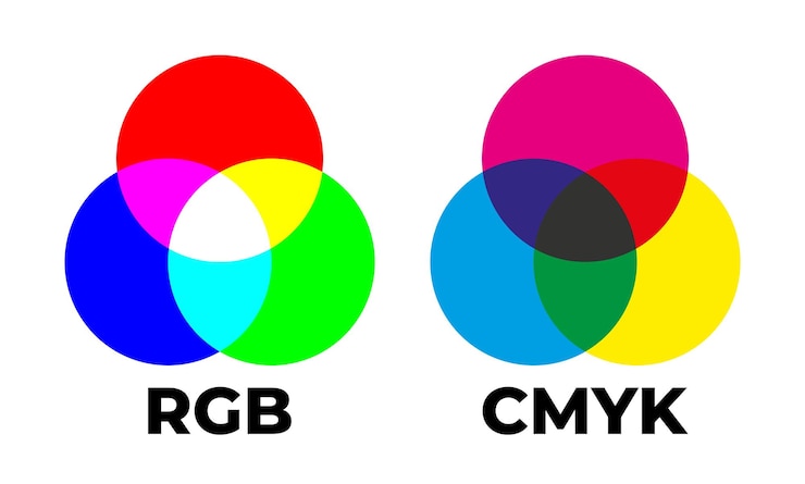 Vecteur vecteur de mélange de couleurs rvb et cmjn. superposition de couleurs rvb et cmjn.