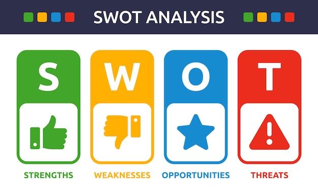 Vecteur vecteur de modèle d'analyse swot.