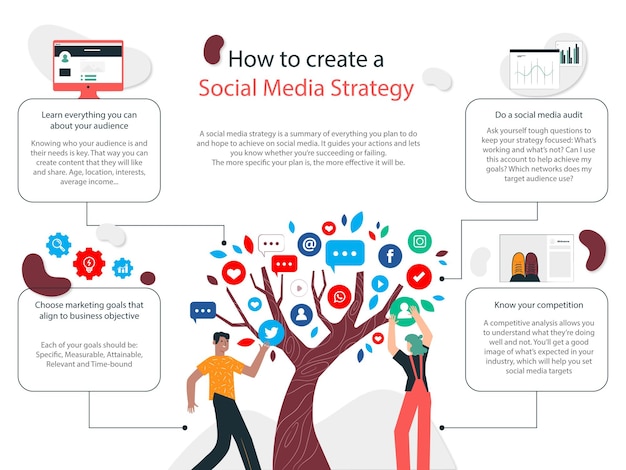 Vecteur vector eps comment créer une conception infographique de stratégie de médias sociaux
