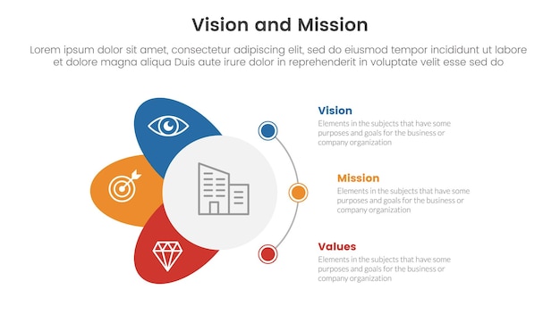 Vision D'entreprise Mission Et Valeurs Outil D'analyse Cadre Infographique Avec Cercle Et Ailes Forme 3 Points Concept D'étapes Pour Illustration Vectorielle De Présentation De Diapositives