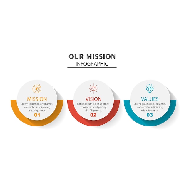 vision de la mission et des valeurs modèle de conception d'infographie 3 étapes