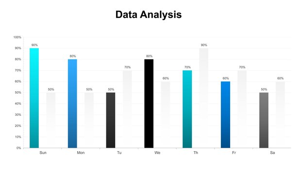 Visualisation de l'analyse des données avec un graphique à barres