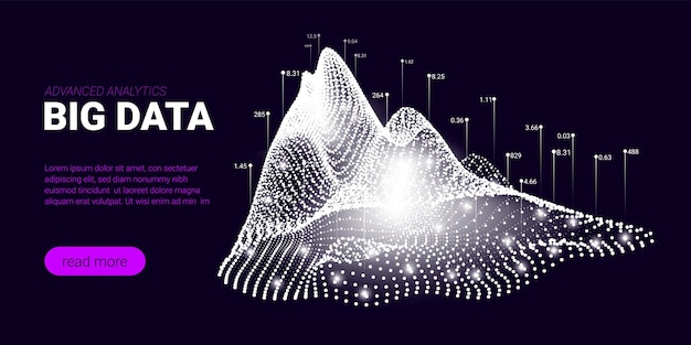 Visualisation du flux d'informations de fond d'analyse de Big Data