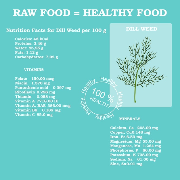 Vitamines Infographiques De Mode De Vie Sain Dans La Tomate, Carotte, Concombre Et Légumes Concept De Vecteur Végétarien Et Diététiquebases D'une Alimentation Saine