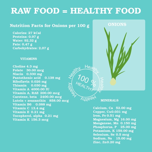 Vitamines Infographiques De Mode De Vie Sain Dans La Tomate, Carotte, Concombre Et Légumes Concept De Vecteur Végétarien Et Diététiquebases D'une Alimentation Saine