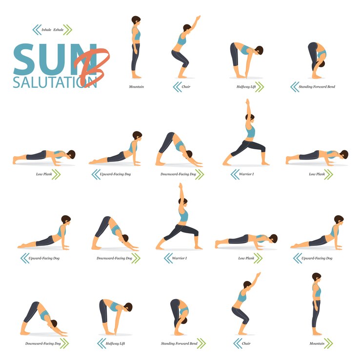 Vecteur yoga pose dans le concept de yoga sun salutation b au design plat pour la journée internationale du yoga.