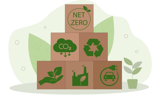 Zéro net et conservation de l'environnement et modernisation durable de l'ESG à l'aide de ressources renouvelables