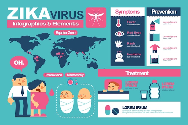 Vecteur zika virus