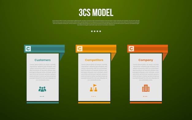 3C analysis business model infographic template with creative table with separated header with dark background style with 3 point for slide presentation