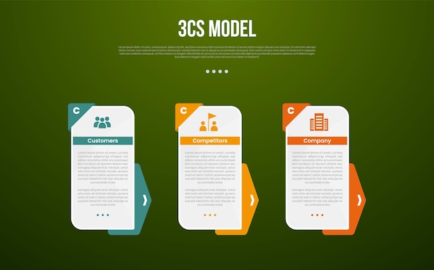 3C analysis business model infographic template with rectangle box vertical and arrow badge background with dark background style with 3 point for slide presentation