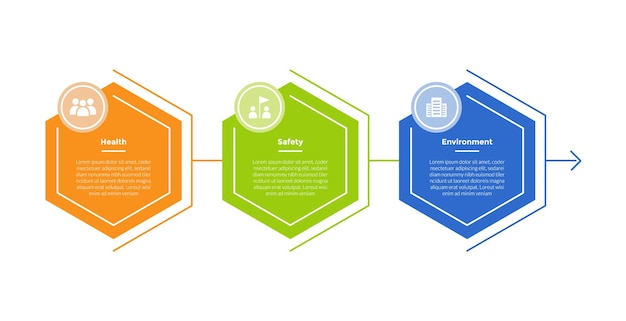 3cs marketing model infographics template diagram with hexagon and circle badge header with 3 point step design for slide presentation