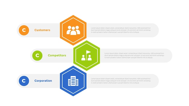 3cs marketing model infographics template diagram with hexagon and round rectangle container with 3 point step design for slide presentation
