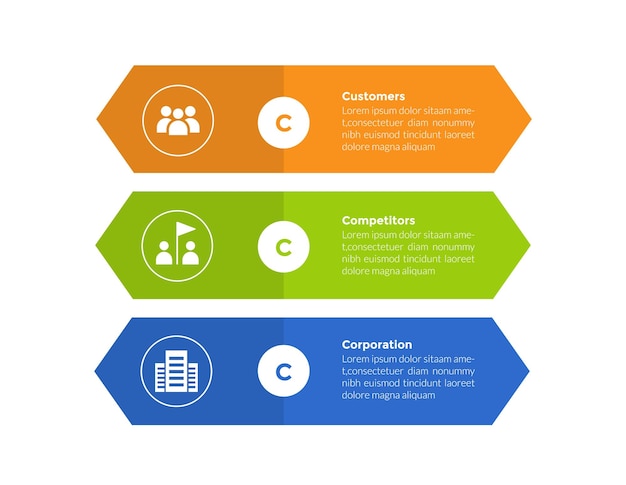 3cs marketing model infographics template diagram with rectangle arrow shape stack with 3 point step design for slide presentation