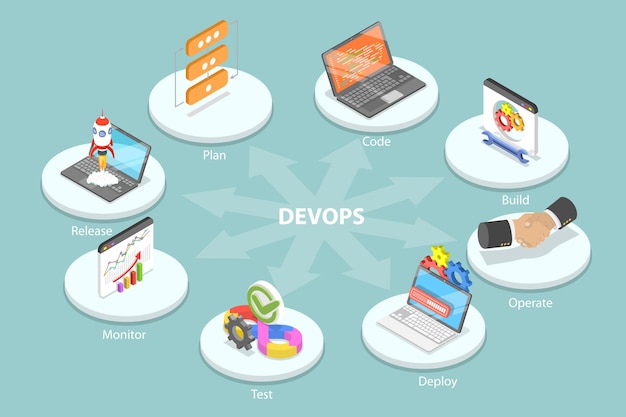 3d isometric flat vector conceptual illustration of devops