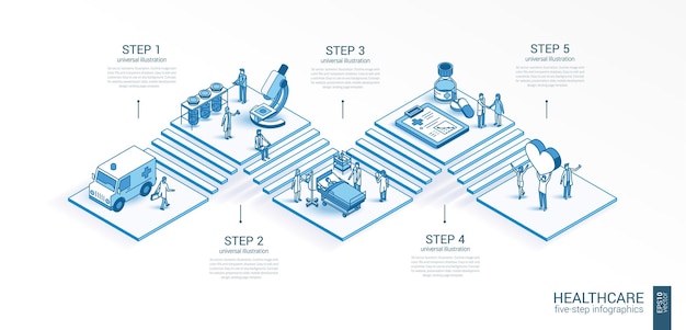 3d line isometric healthcare infographic template Medical care presentation layout 5 option steps process parts concept