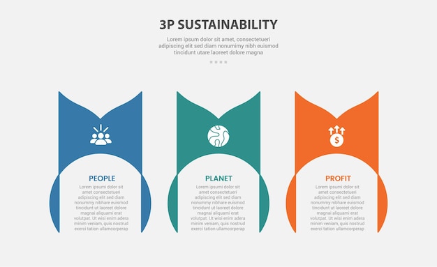 3P sustainability infographic outline style with 3 point template with creative circle container with swirl on header for slide presentation