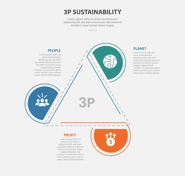 3P sustainability infographic outline style with 3 point template with creative triangle structure with half circle edge for slide presentation