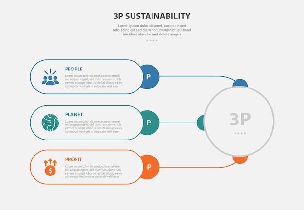 3P sustainability infographic outline style with 3 point template with round rectangle container connection with big circle for slide presentation