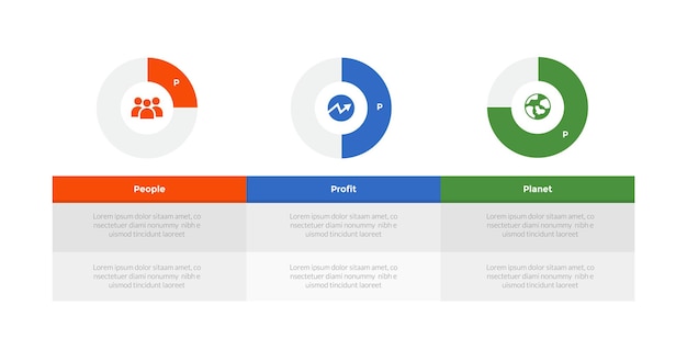 3p sustainability infographics template diagram with table description with piechart on header top with 3 point step design for slide presentation