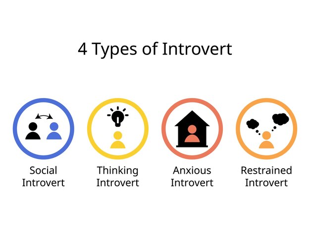 4 types of introvert from social introvert thinking anxious restrained introvert