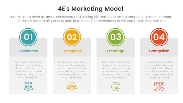 4e marketing model infographic 4 point stage template with big table box with circle badge on top for slide presentation