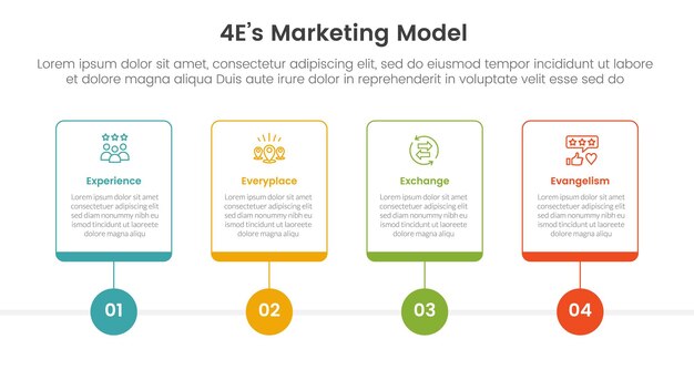 4e marketing model infographic 4 point stage template with outline table box and circle line point for slide presentation