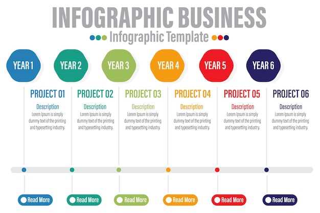 A chart of the infographics for project and project.
