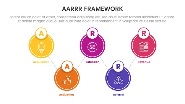 AARRR metrics framework infographic template banner with big circle linked up and down with 5 point list information for slide presentation
