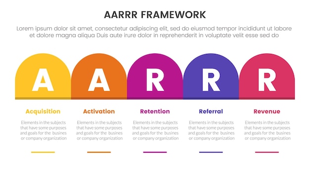 AARRR metrics framework infographic template banner with round box header table right direction with 5 point list information for slide presentation