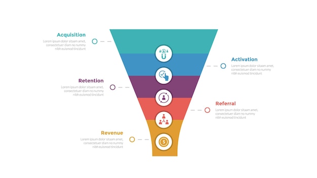 aarrr metrics framework infographics template diagram with funnel shape on center with 5 point step design for slide presentation