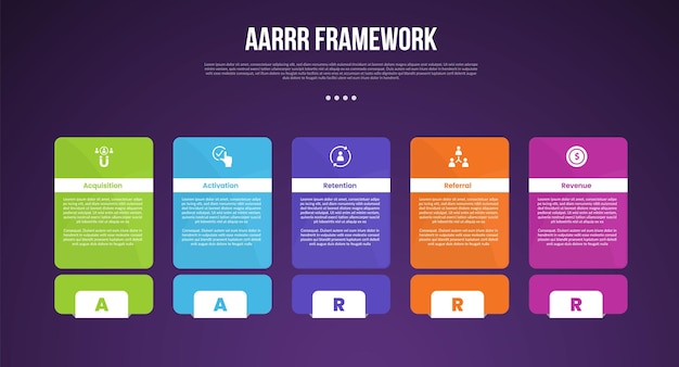 AARRR pirate metrics framework infographic template with big round box table and footer badge dark background with 4 point for slide presentation