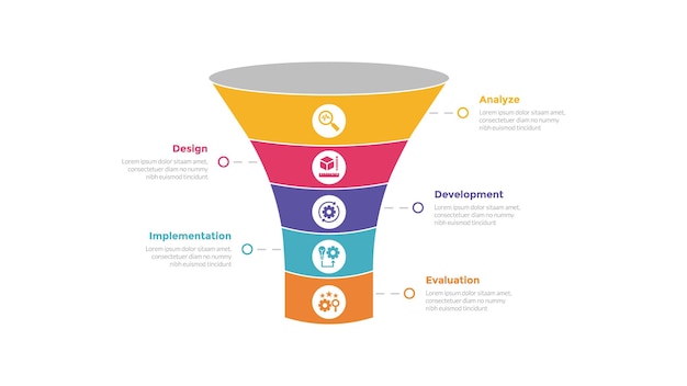 addie learning development model infographics template diagram with funnel 3d shape with curve with 5 point step design for slide presentation