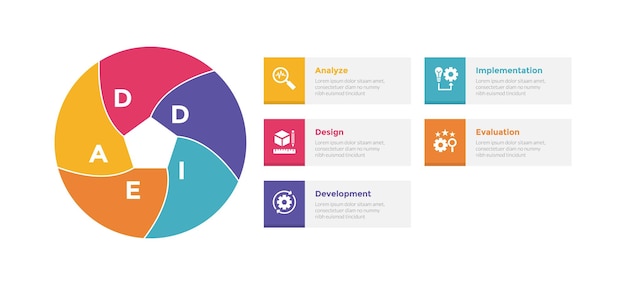 addie learning development model infographics template diagram with swirl circle circular with box rectangle shape with 5 point step design for slide presentation