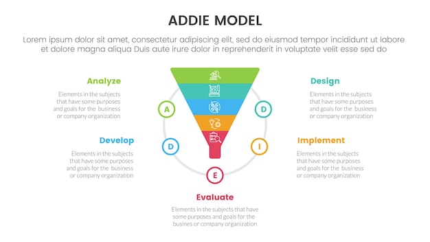addie model framework infographic template banner with funnel shape on circle with 5 point list information for slide presentation