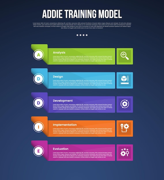 ADDIE training model infographic template with rectangle shape stack on vertical direction dark background style with 5 point for slide presentation
