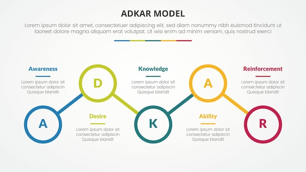 adkar change mangement model infographic concept for slide presentation with outline circle line connection up and down with 5 point list with flat style