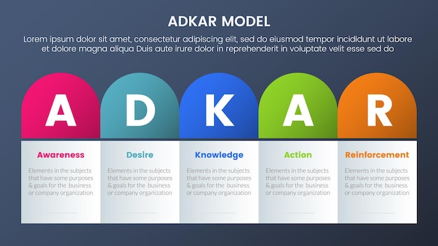 Adkar model change management framework infographic 5 stages with round box table right direction and dark style gradient theme concept for slide presentation