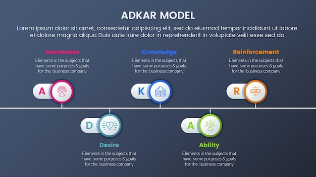 Adkar model change management framework infographic 5 stages with timeline point right direction information and dark style gradient theme concept for slide presentation