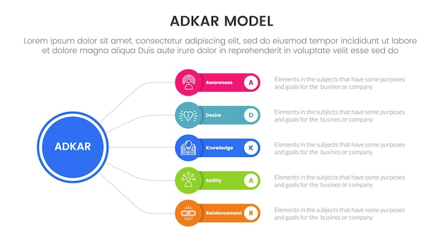 adkar model change management framework infographic with circle linked line with round rectangle box with 5 step points for slide presentation