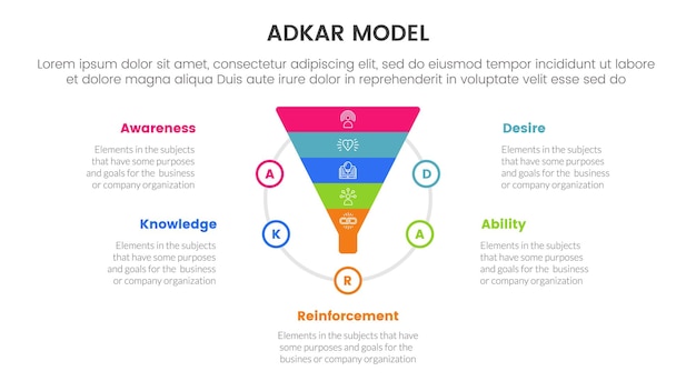 adkar model change management framework infographic with funnel shape on circle with 5 step points for slide presentation