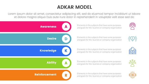 adkar model change management framework infographic with rectangle round stack vertical 5 step points for slide presentation