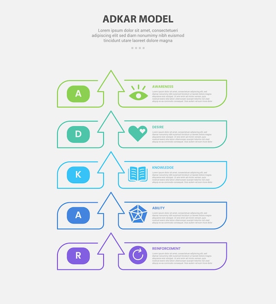 ADKAR model infographic outline style with 5 point template with creative box container with arrow top direction stack structure for slide presentation