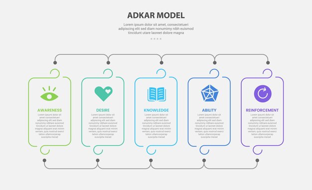 ADKAR model infographic outline style with 5 point template with round container box with line connection for slide presentation